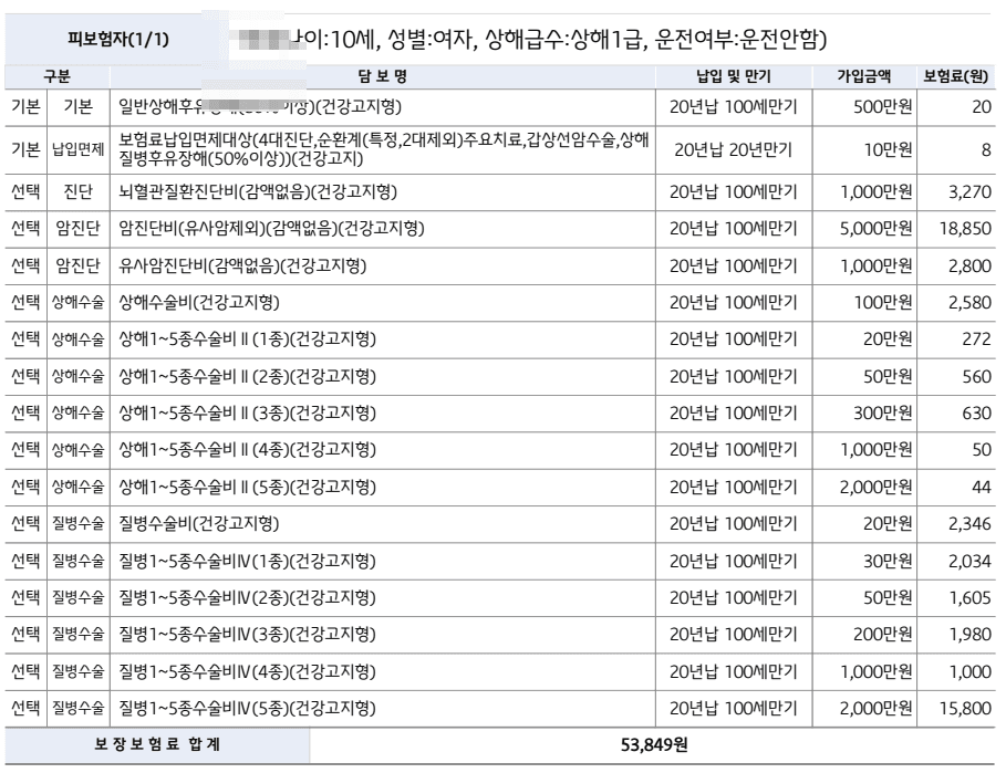 흥국화재 어린이보험 자녀종합보험 10살 여아 어떤가요?